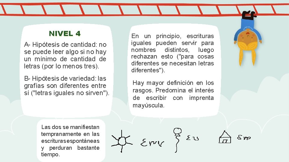 NIVEL 4 A- Hipótesis de cantidad: no se puede leer algo si no hay