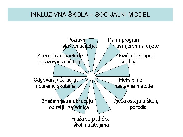 INKLUZIVNA ŠKOLA – SOCIJALNI MODEL Pozitivni stavovi učitelja Plan i program usmjeren na dijete