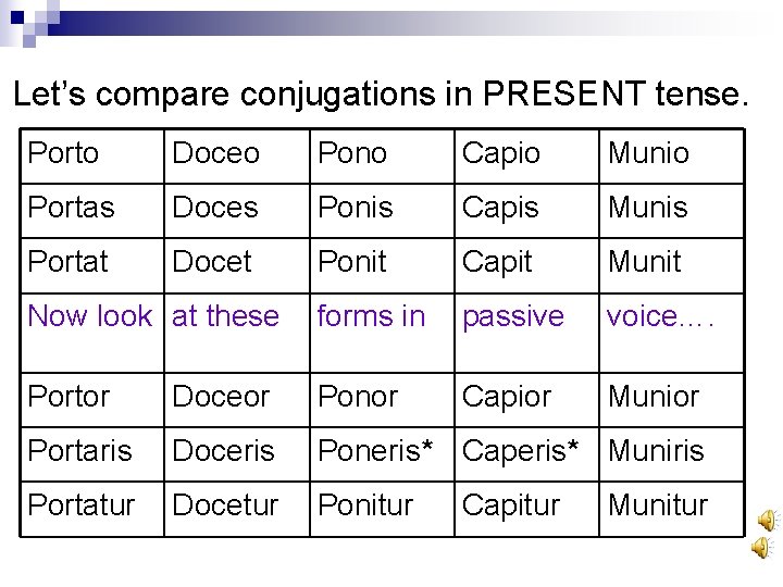 Let’s compare conjugations in PRESENT tense. Porto Doceo Pono Capio Munio Portas Doces Ponis