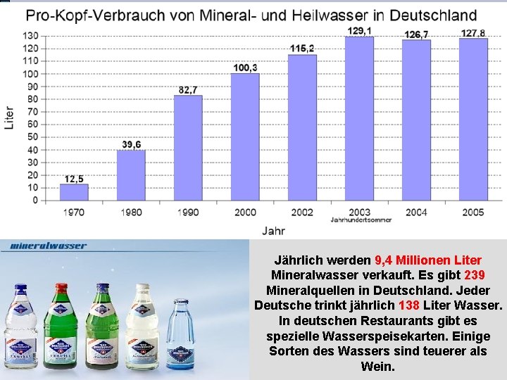 Jährlich werden 9, 4 Millionen Liter Mineralwasser verkauft. Es gibt 239 Mineralquellen in Deutschland.