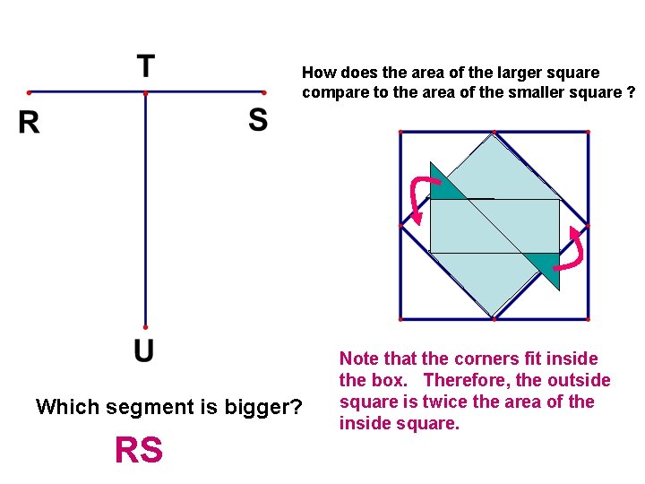 How does the area of the larger square compare to the area of the