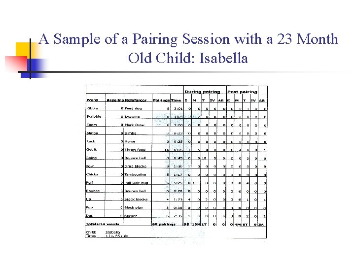 A Sample of a Pairing Session with a 23 Month Old Child: Isabella 
