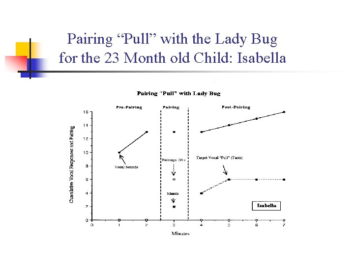 Pairing “Pull” with the Lady Bug for the 23 Month old Child: Isabella 