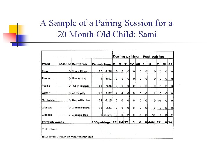A Sample of a Pairing Session for a 20 Month Old Child: Sami 