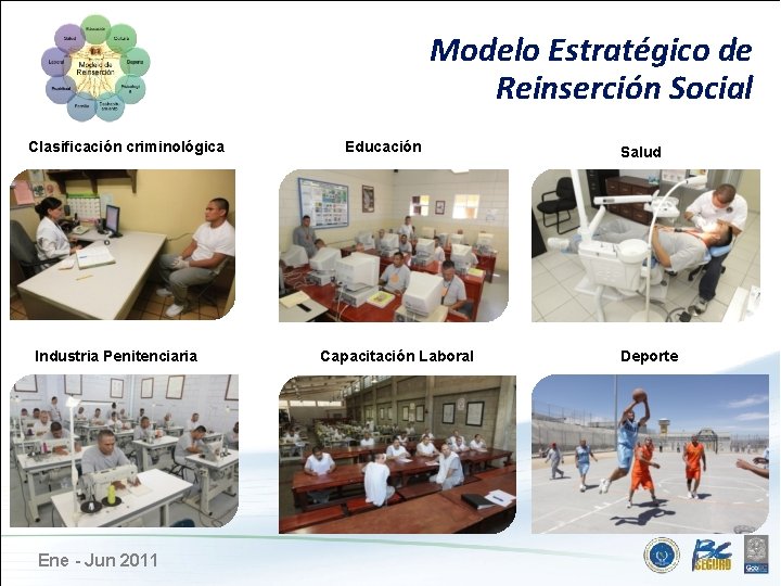 Modelo Estratégico de Reinserción Social Clasificación criminológica Industria Penitenciaria Ene - Jun 2011 Educación