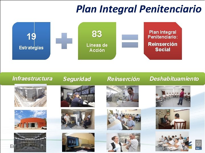 Plan Integral Penitenciario 83 Plan Integral Penitenciario: Líneas de Acción Reinserción Social 19 Estrategias