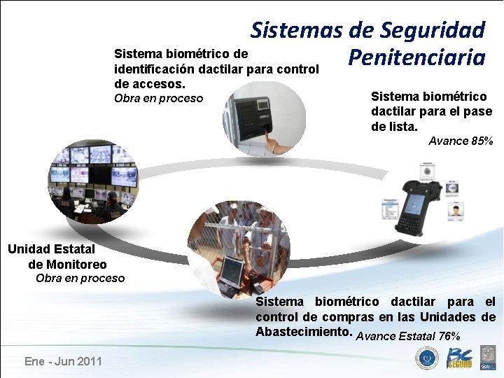 Sistemas de Seguridad Sistema biométrico de Penitenciaria identificación dactilar para control … for a
