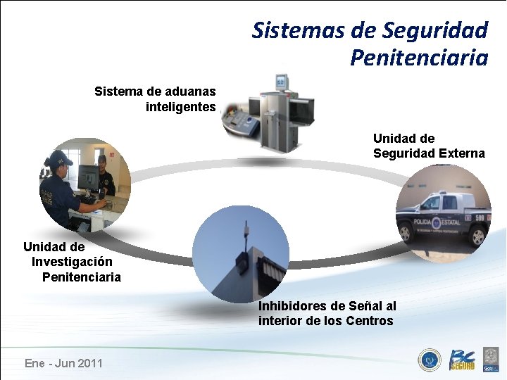 Sistemas de Seguridad Penitenciaria … for a special preparation of your presentation Sistema de