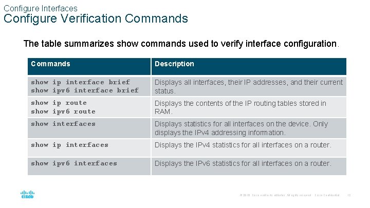 Configure Interfaces Configure Verification Commands The table summarizes show commands used to verify interface