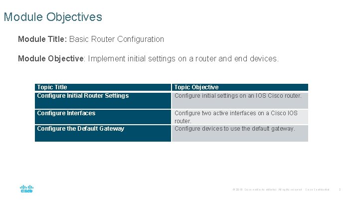 Module Objectives Module Title: Basic Router Configuration Module Objective: Implement initial settings on a