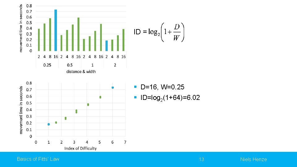 ID = § D=2, D=16, W=2 W=0. 25 § ID=log 2(1+1)=1 (1+64)=6. 02 Basics
