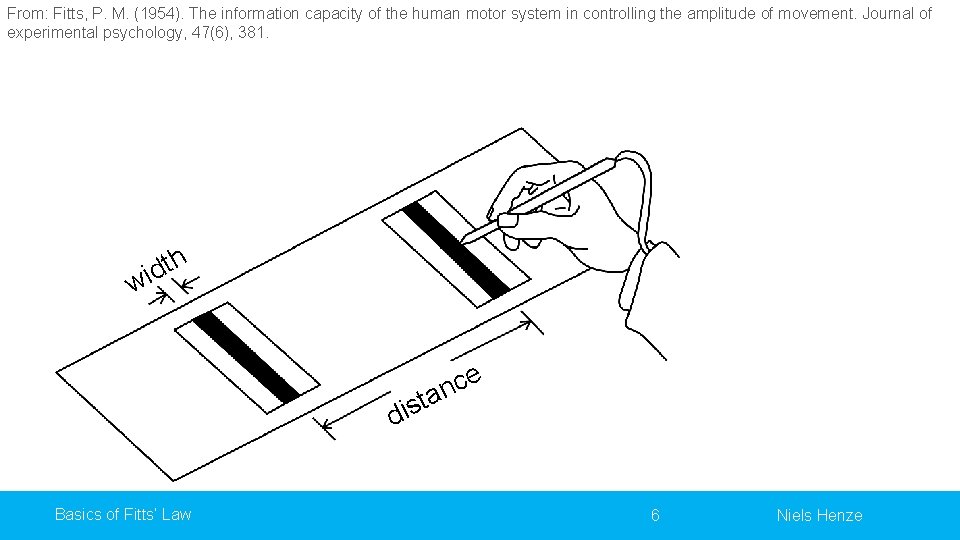 From: Fitts, P. M. (1954). The information capacity of the human motor system in