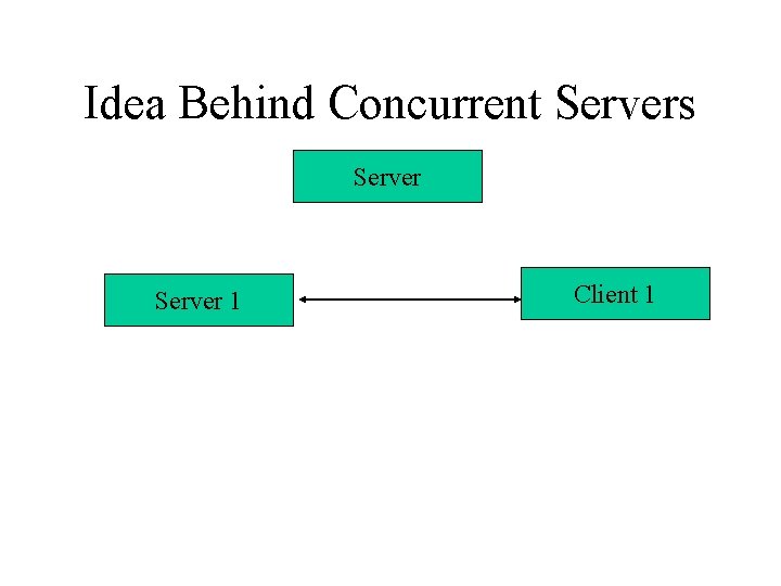 Idea Behind Concurrent Servers Server 1 Client 1 