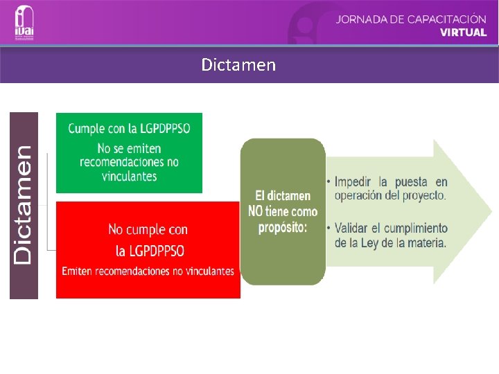 Dictamen 