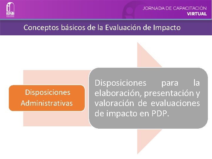 Conceptos básicos de la Evaluación de Impacto Disposiciones Administrativas Disposiciones para la elaboración, presentación