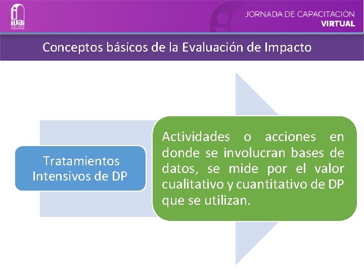 Conceptos básicos de la Evaluación de Impacto Tratamientos Intensivos de DP Actividades o acciones