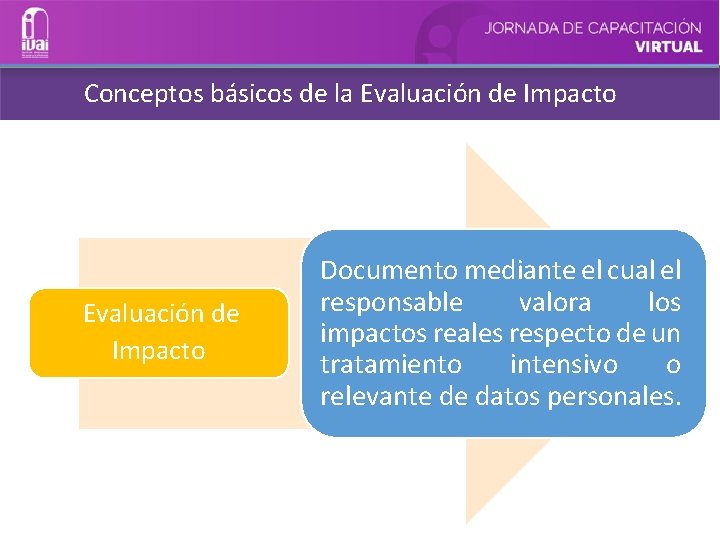 Conceptos básicos de la Evaluación de Impacto Documento mediante el cual el responsable valora