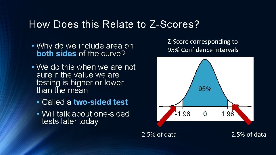 How Does this Relate to Z-Scores? • Why do we include area on both