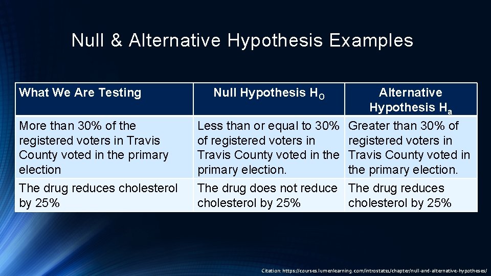 Null & Alternative Hypothesis Examples What We Are Testing More than 30% of the