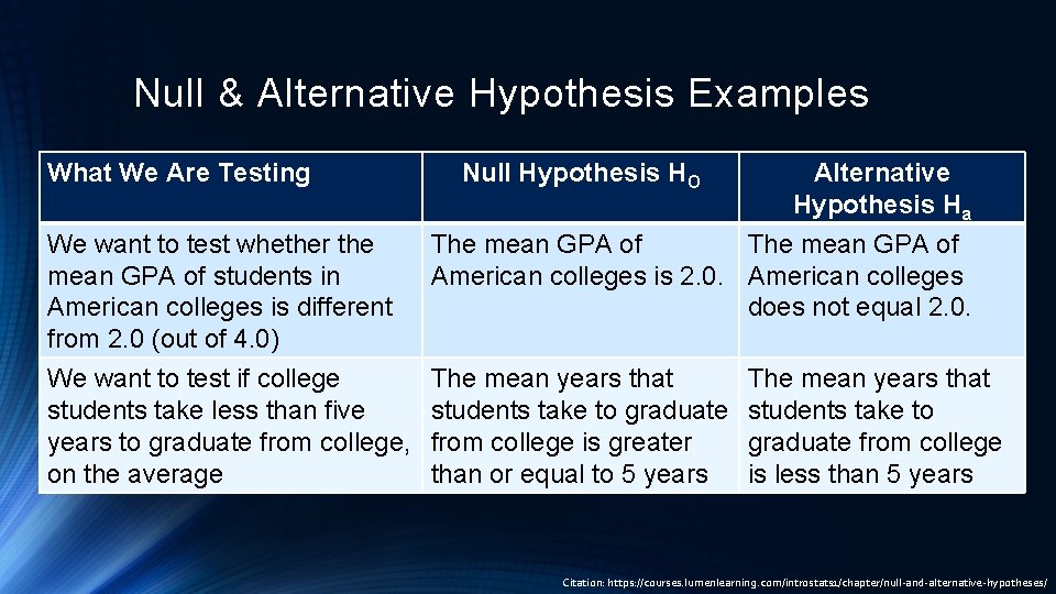 Null & Alternative Hypothesis Examples What We Are Testing Null Hypothesis HO Alternative Hypothesis