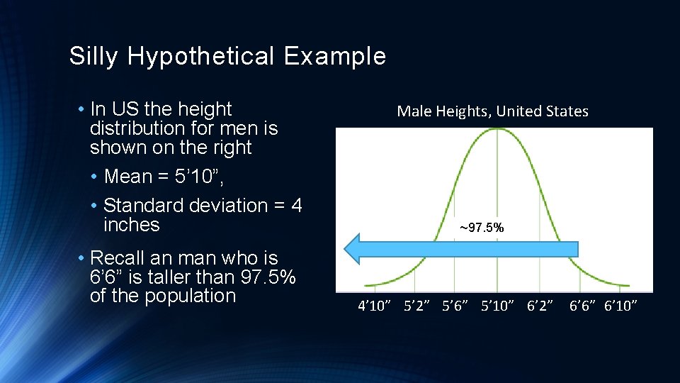 Silly Hypothetical Example • In US the height distribution for men is shown on