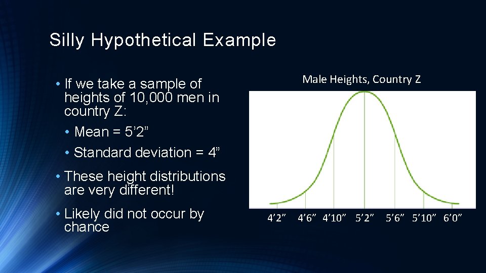 Silly Hypothetical Example Male Heights, Country Z • If we take a sample of
