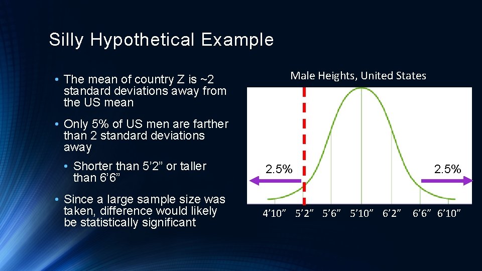 Silly Hypothetical Example • The mean of country Z is ~2 standard deviations away