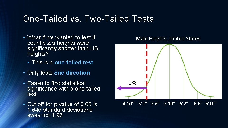 One-Tailed vs. Two-Tailed Tests • What if we wanted to test if country Z’s