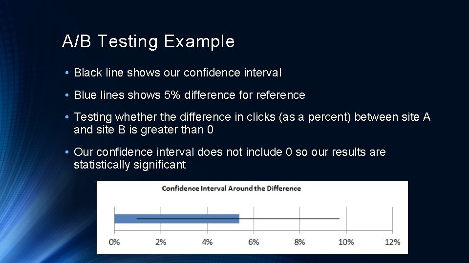 A/B Testing Example • Black line shows our confidence interval • Blue lines shows