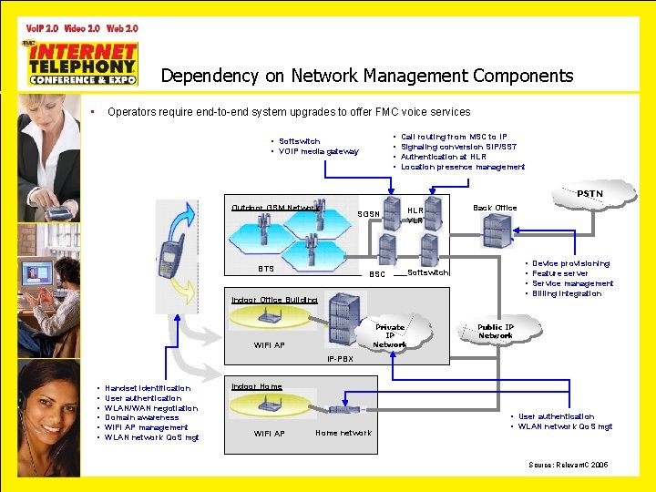 Dependency on Network Management Components • Operators require end-to-end system upgrades to offer FMC