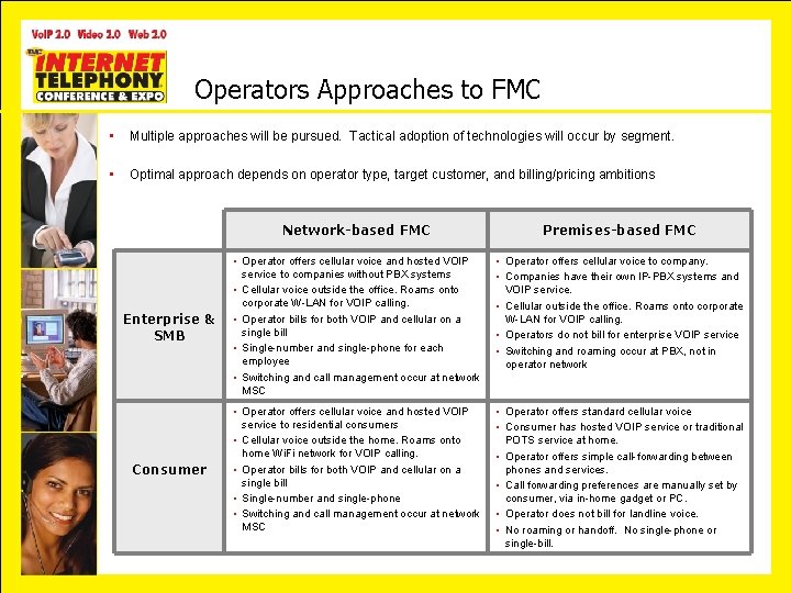 Operators Approaches to FMC • Multiple approaches will be pursued. Tactical adoption of technologies