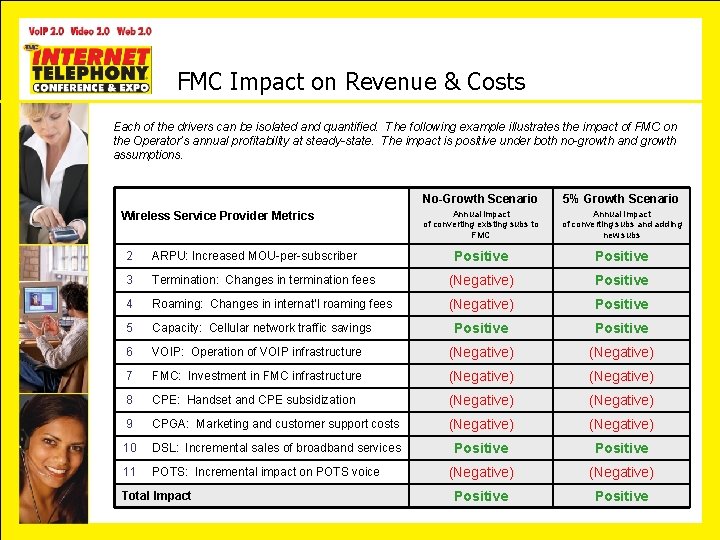 FMC Impact on Revenue & Costs Each of the drivers can be isolated and