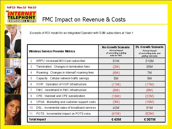 FMC Impact on Revenue & Costs Excerpts of ROI model for an Integrated Operator