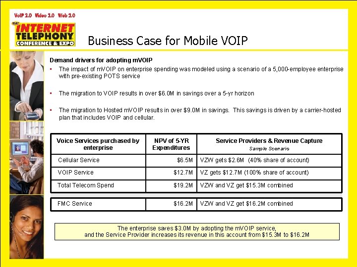 Business Case for Mobile VOIP Demand drivers for adopting m. VOIP • The impact