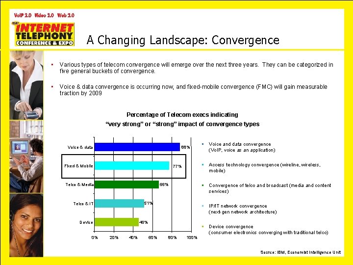 A Changing Landscape: Convergence • Various types of telecom convergence will emerge over the