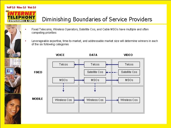 Diminishing Boundaries of Service Providers • Fixed Telecoms, Wireless Operators, Satellite Cos, and Cable