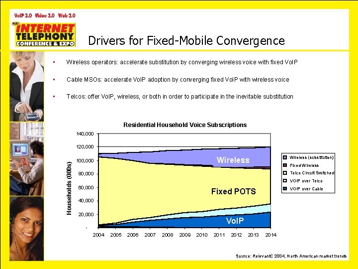 Drivers for Fixed-Mobile Convergence • Wireless operators: accelerate substitution by converging wireless voice with