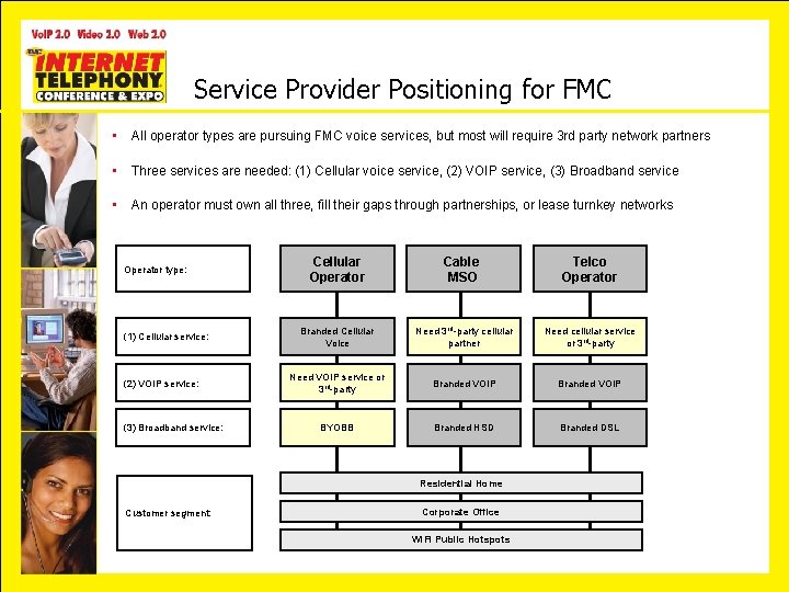 Service Provider Positioning for FMC • All operator types are pursuing FMC voice services,