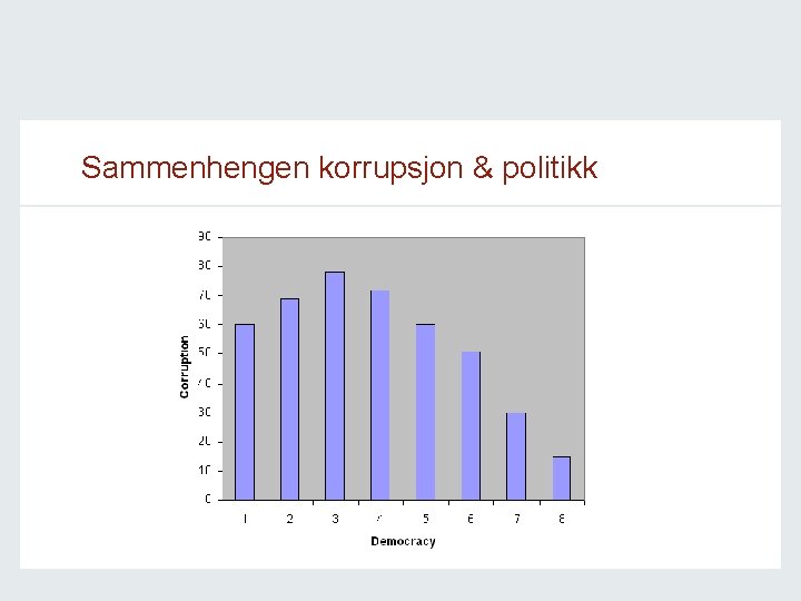 Sammenhengen korrupsjon & politikk 