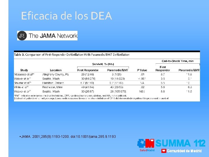 Eficacia de los DEA • JAMA. 2001; 285(9): 1193 -1200. doi: 10. 1001/jama. 285.