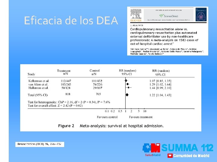 Eficacia de los DEA Salud. Madrid SUMMA 112 Comunidad de Madrid 