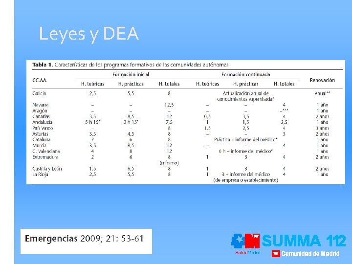 Leyes y DEA Salud. Madrid SUMMA 112 Comunidad de Madrid 