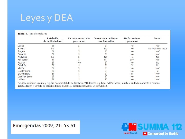 Leyes y DEA Salud. Madrid SUMMA 112 Comunidad de Madrid 