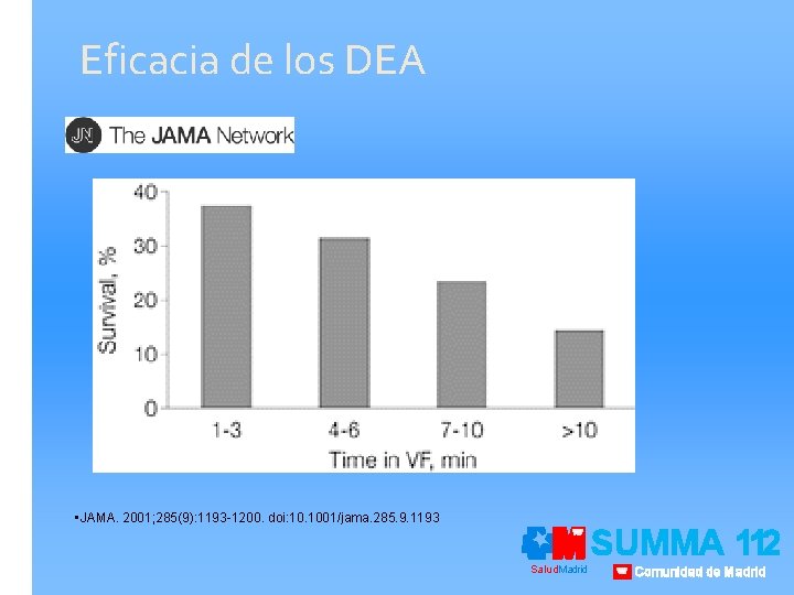 Eficacia de los DEA • JAMA. 2001; 285(9): 1193 -1200. doi: 10. 1001/jama. 285.