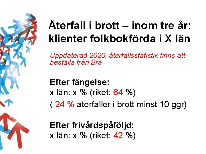 Återfall i brott – inom tre år: klienter folkbokförda i X län Uppdaterad 2020,