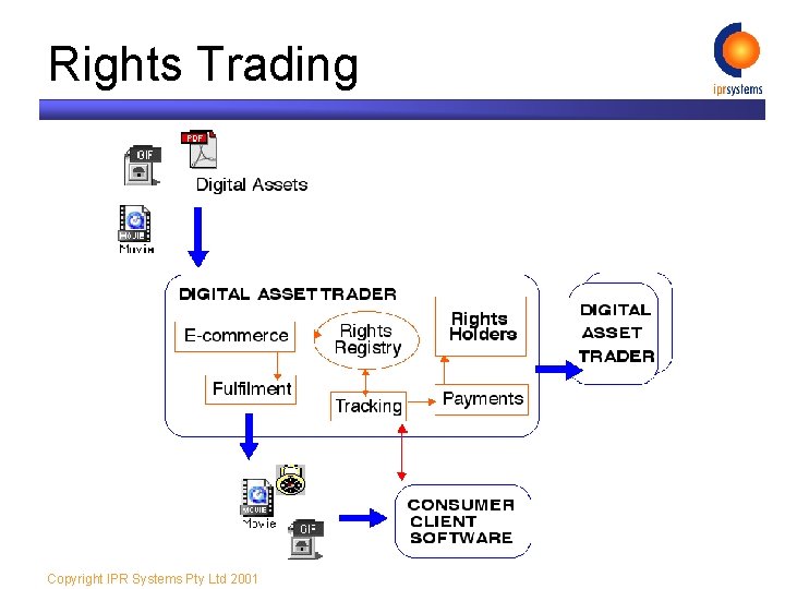 Rights Trading Copyright IPR Systems Pty Ltd 2001 