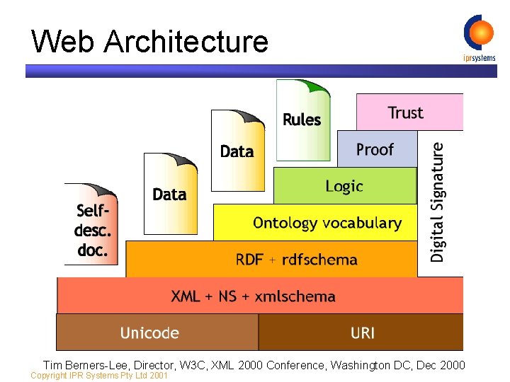 Web Architecture Tim Berners-Lee, Director, W 3 C, XML 2000 Conference, Washington DC, Dec