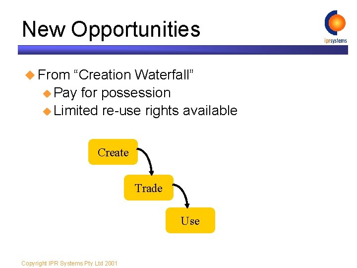 New Opportunities u From “Creation Waterfall” u Pay for possession u Limited re-use rights
