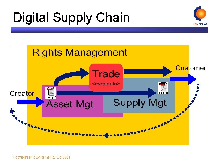 Digital Supply Chain Copyright IPR Systems Pty Ltd 2001 