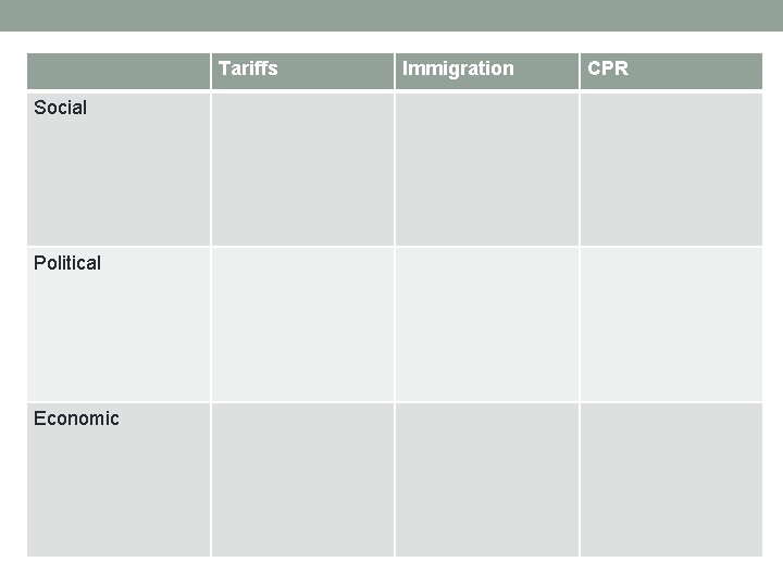 Tariffs Social Political Economic Immigration CPR 